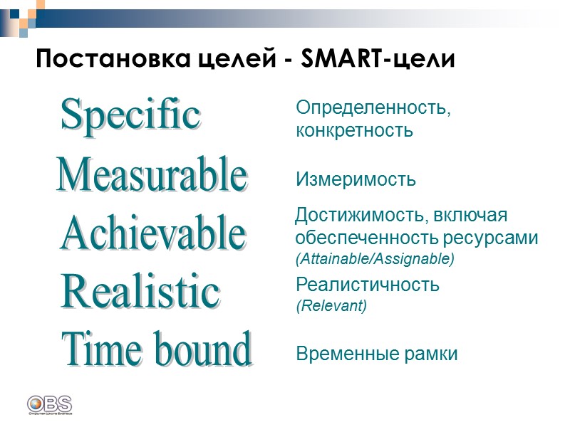 Specific Time bound Measurable Achievable Realistic Определенность, конкретность Достижимость, включая обеспеченность ресурсами (Attainable/Assignable) Измеримость